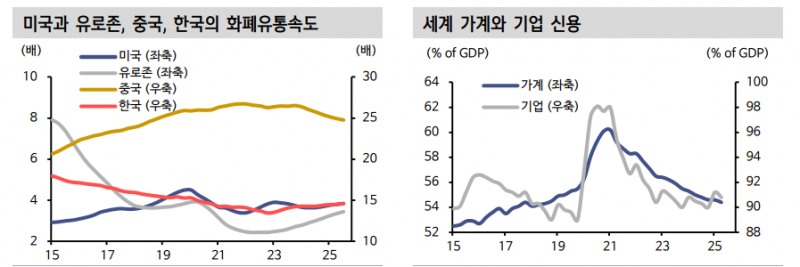 유동성 여건, 유로존·중국보다 미국·한국 투자 비중 늘려야 하는 시점 - 신한證