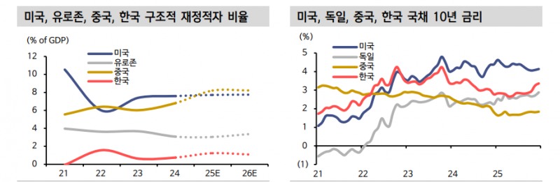 유동성 여건, 유로존·중국보다 미국·한국 투자 비중 늘려야 하는 시점 - 신한證