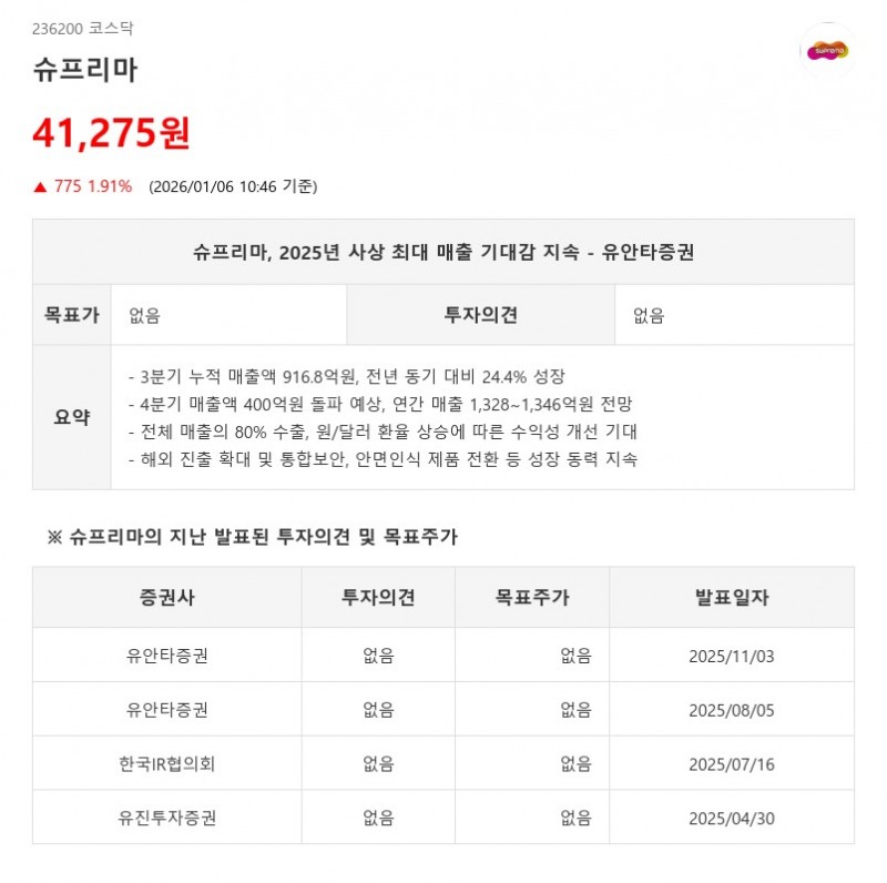 슈프리마, 안면인식 전환 가속화…고가 제품으로 수익성 2배↑ 기대 - 유안타증권