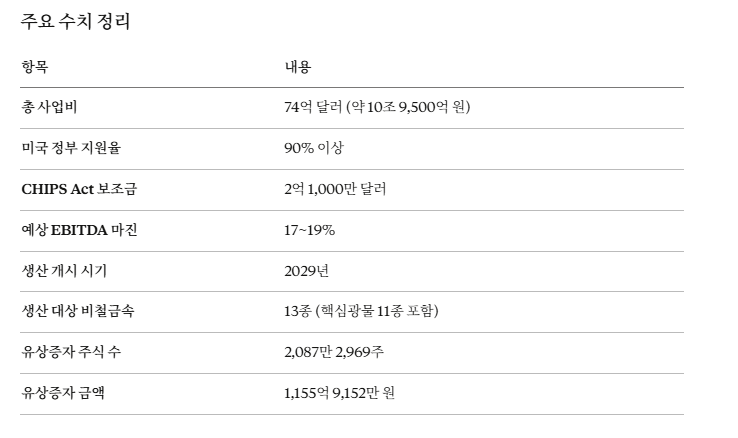 고려아연 최윤범 회장 “테네시 제련소, 수익성 탄탄” 주주서한 발송