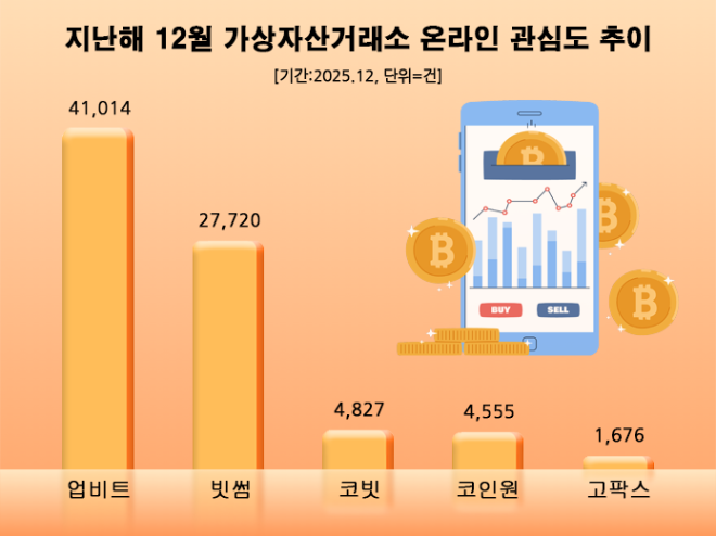 ⓒ 데이터앤리서치