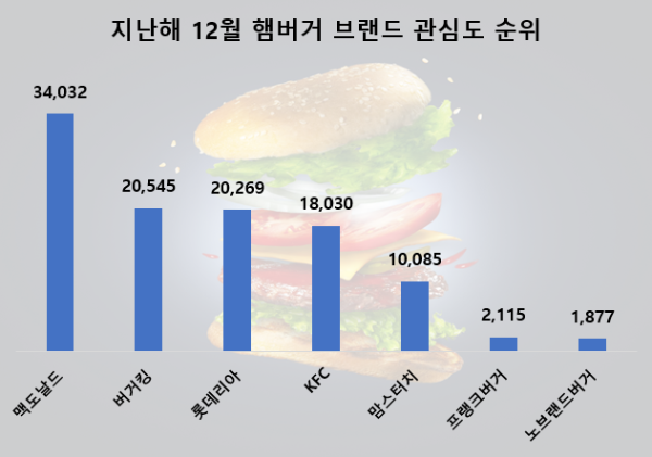 사진 = 데이터앤리서치