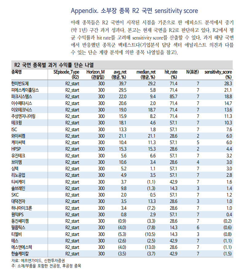 반도체 랠리의 온도차...반도체 대형주와 중소형주의 다른 투자전략 - 신한證