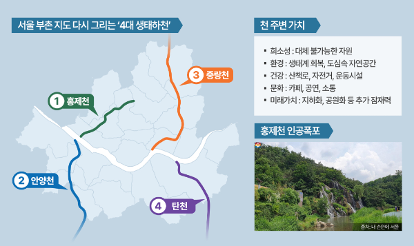 서울 부촌 지도 다시 그리는 4대 생태하천