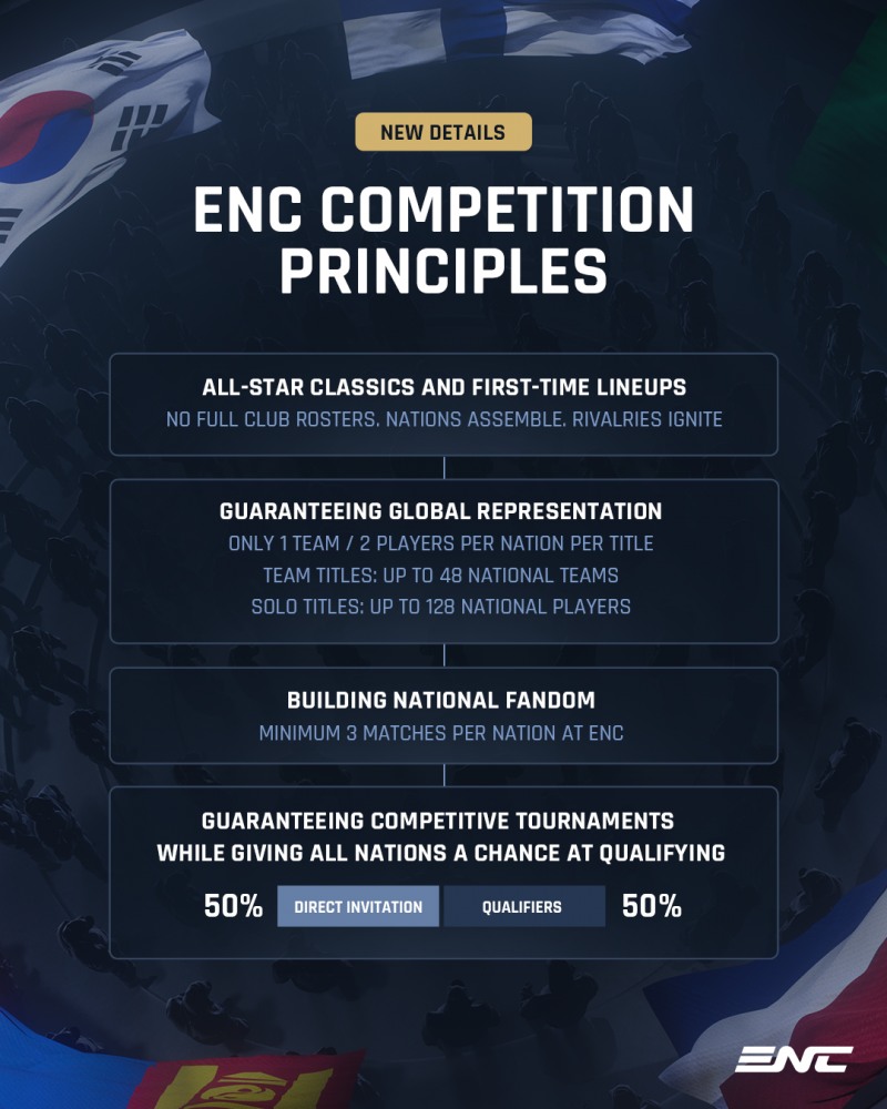 이미지=e스포츠 월드컵 재단(EWCF)