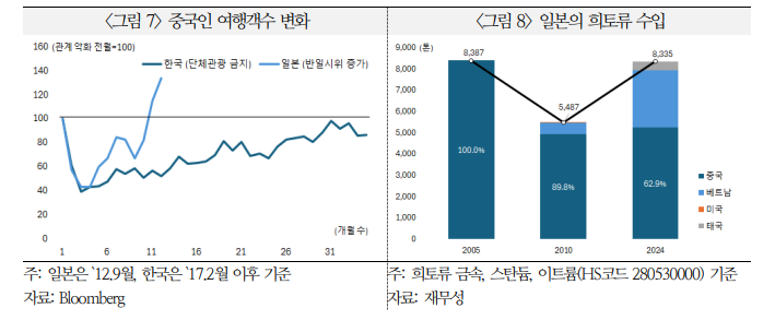 日, 인플레 억제하고 성장 추구하기 위해선 금리 상승과 엔저 멈추는 게 중요 - 국금센터