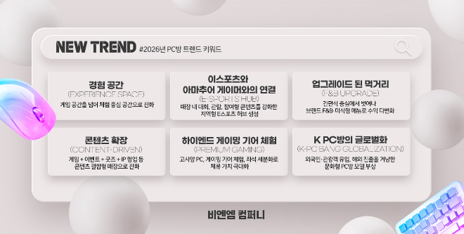 비엔엠컴퍼니가 2026년을 기점으로 변화할 PC방 산업의 방향성을 담은 ‘2026년 PC방 트렌드’를 공개했다.