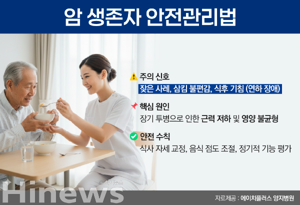 암 생존자 안전 관리법 (사진 제공=에이치플러스 양지병원)
