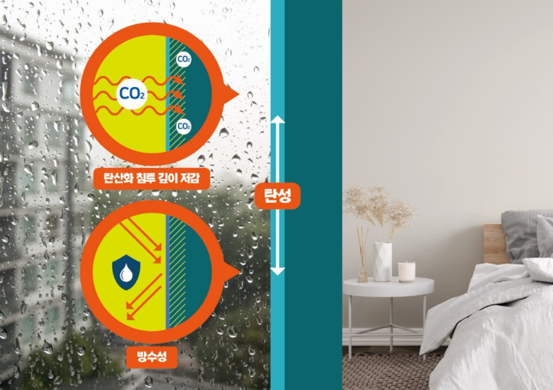 내구성 향상 페인트 개념도./DL이앤씨