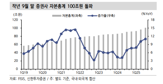 발행어음과 IMA 시행 본격화 앞두고 점진적 회사채 수급 개선 기대 - 신한證