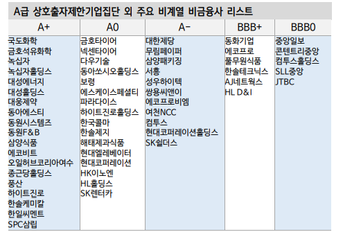 발행어음과 IMA 시행 본격화 앞두고 점진적 회사채 수급 개선 기대 - 신한證