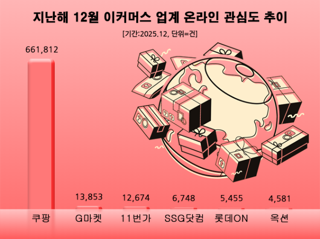 ⓒ 데이터앤리서치