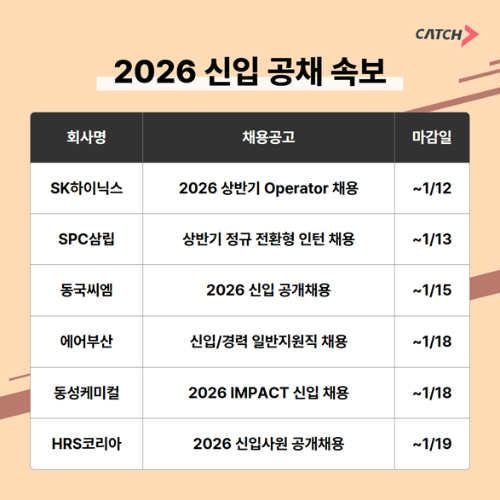 SK하이닉스·에어부산 등 2026 상반기 신입 채용 본격화