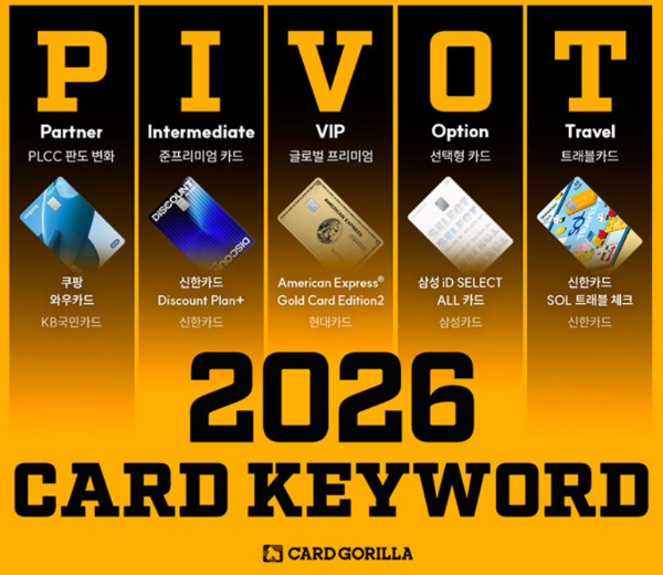 카드고릴라 선정, 2026년 신용카드 키워드 'PIVOT'