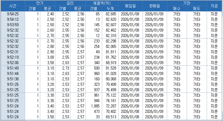 자료: RP 체결 현황, 출처: 코스콤 CHECK