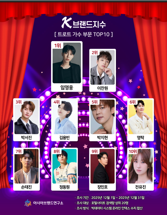 ( 보도사진 = ‘K-브랜드지수’ 이미지 )