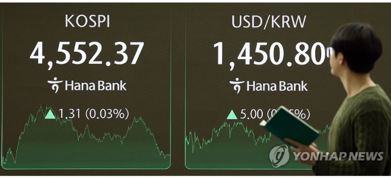 원-달러 환율은 8일 주간 종가기준으로 1450원을 돌파하며 6거래일 연속 상승했다. 사진=연합뉴스