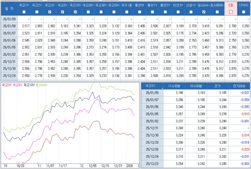 자료: 최근 최종호가수익률 추이, 출처: 코스콤 CHECK