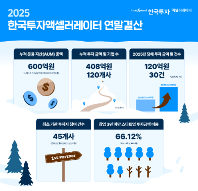 한투AC 2025년 연말결산