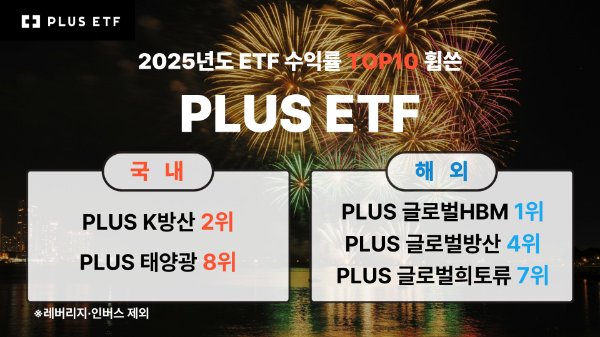 PLUS ETF, 2025년 성과 상위권 ‘대거 진입’…존재감 다졌다