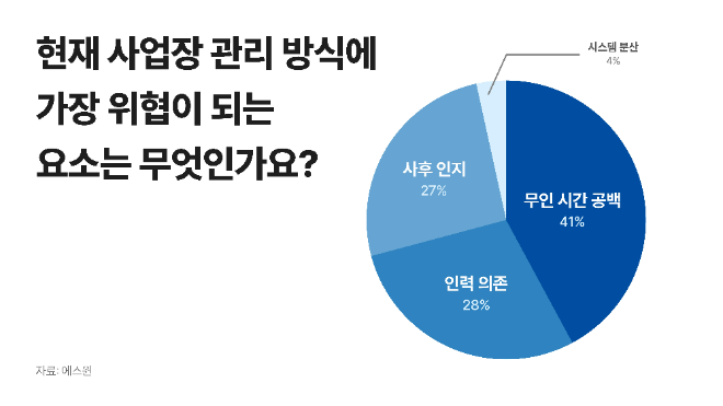 AI가 바꾸는 보안 패러다임 수요…'탐지'에서 '예측'으로