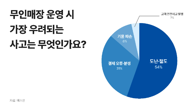 AI가 바꾸는 보안 패러다임 수요…'탐지'에서 '예측'으로