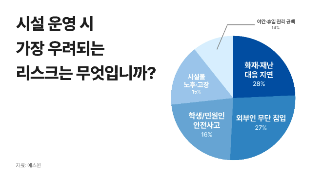 AI가 바꾸는 보안 패러다임 수요…'탐지'에서 '예측'으로