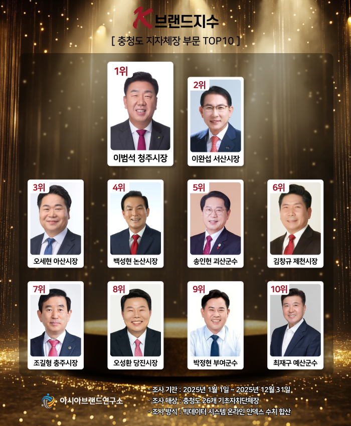 ( 보도사진 = ‘K-브랜드지수’ 이미지 )