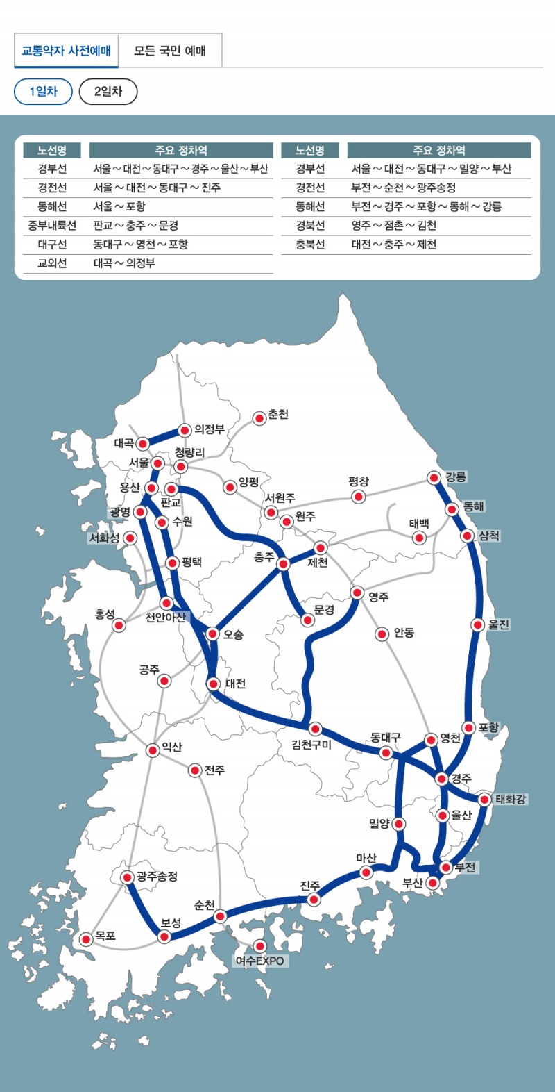 예매일자별 노선도./코레일