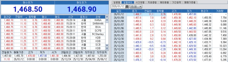 자료: 12일 달러/원 흐름, 출처: 코스콤 CHECK