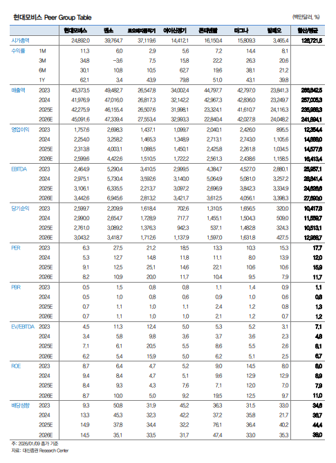 자료=대신증권 보고서 갈무리
