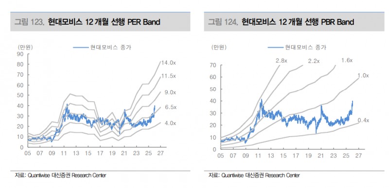 자료=대신증권 보고서 갈무리