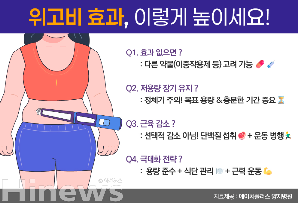위고비 효과 (사진 제공=에이치플러스 양지병원)