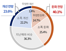 자료=대한상의