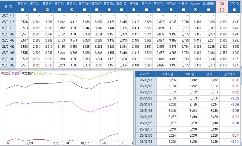 자료: 최종호가수익률 추이, 출처: 코스콤 CHECK