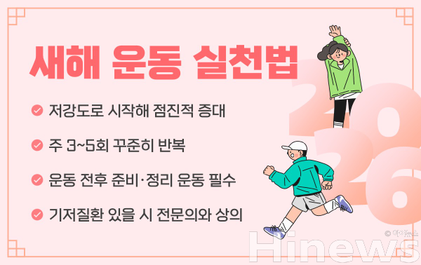 새해 운동 실천법 (사진 제공=힘찬병원)