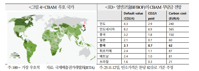 올해부터 EU 탄소국경조정제도 본격 시작...각국 수출 업체 미칠 영향 주목 - 국금센터