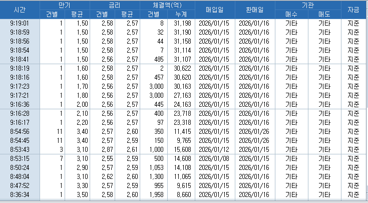 자료: RP 체결 현황, 출처: 코스콤 CHECK