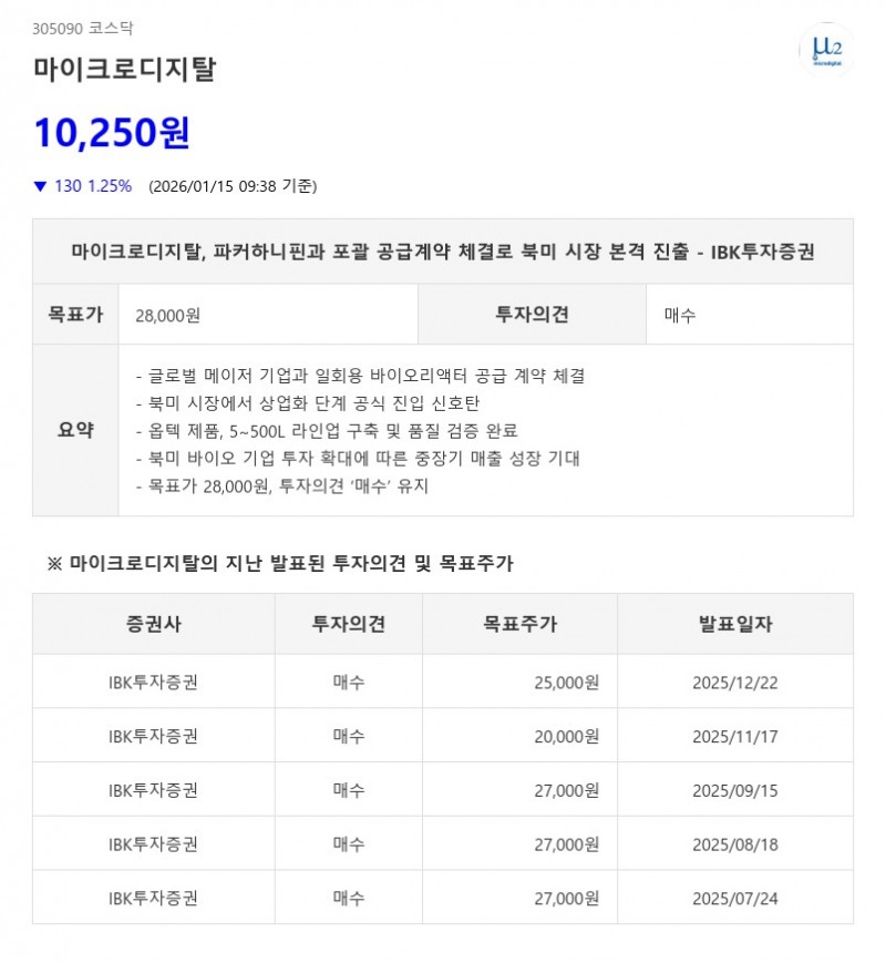 마이크로디지탈, 파커하니핀과 북미 바이오리액터 본계약 체결