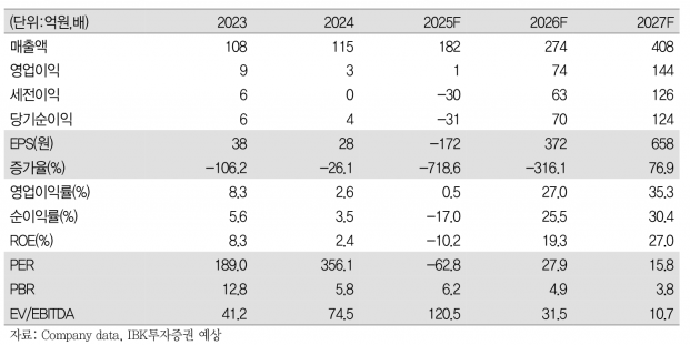 마이크로디지탈, 파커하니핀과 북미 바이오리액터 본계약 체결