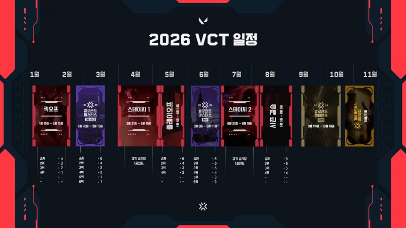 2026 VCT 일정 로드맵(이미지=라이엇 제공).