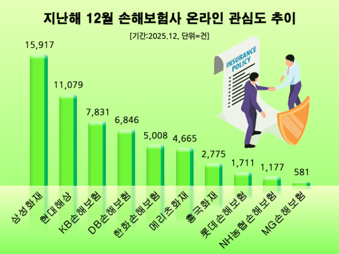 ⓒ 데이터앤리서치