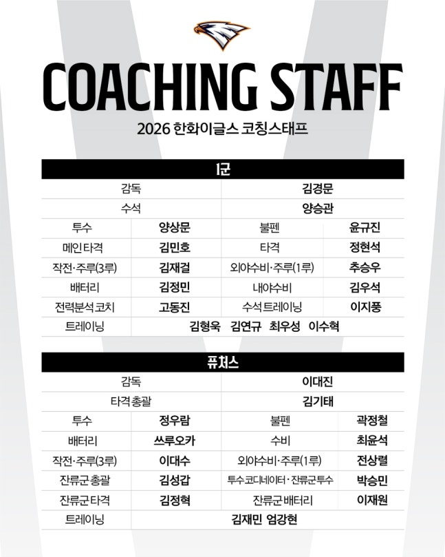 한화 2026시즌 코칭스태프