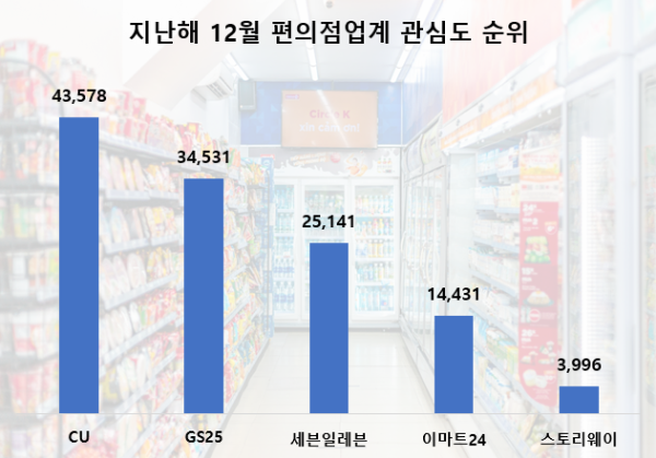 사진 = 데이터앤리서치