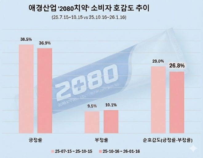 자료 = 데이터앤리서치