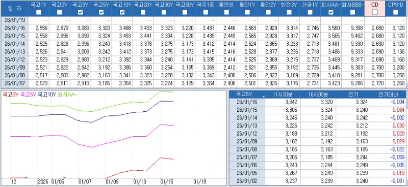 자료: 최근 최종호가수익률 추이, 출처: 코스콤 CHECK