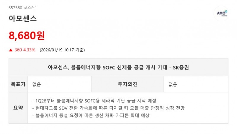 아모센스, AI 데이터센터 특수에 SOFC 매출 2~3배 폭증 전망 - SK증권