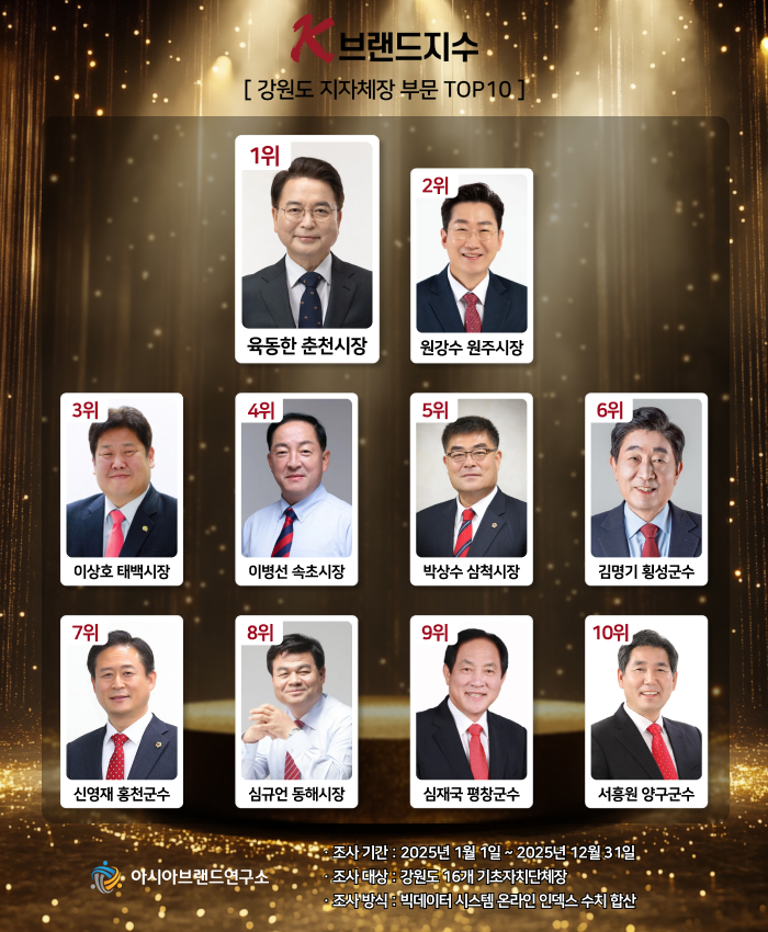 ( 보도사진 = ‘K-브랜드지수’ 이미지 )