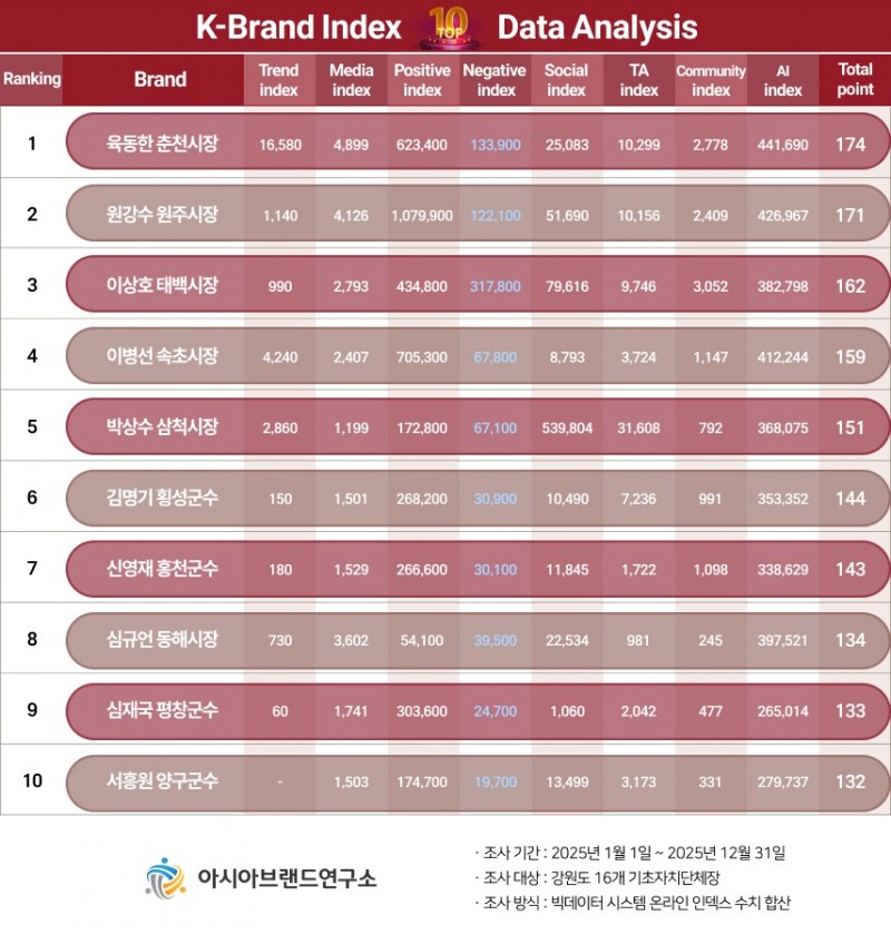 ( 보도사진 = ‘K-브랜드지수’ 이미지 )