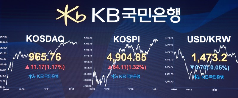 19일 14시 20분 경 KB국민은행 딜링룸./KB국민은행